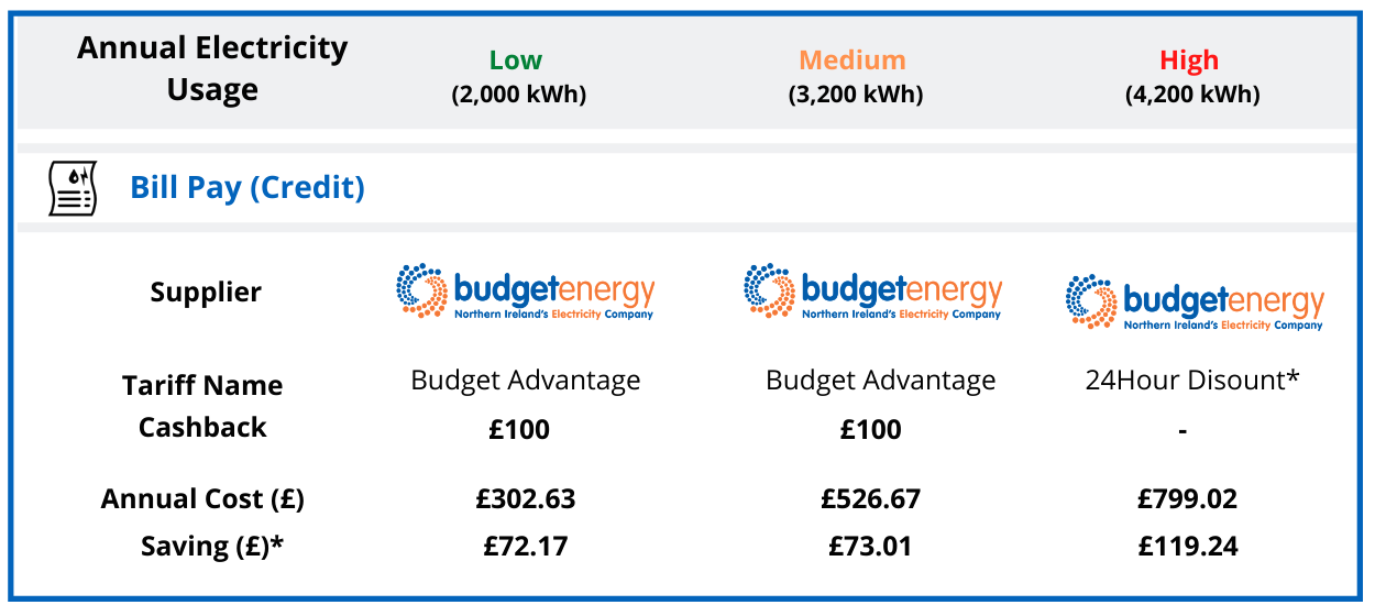 Cheapest electricity clearance only tariff