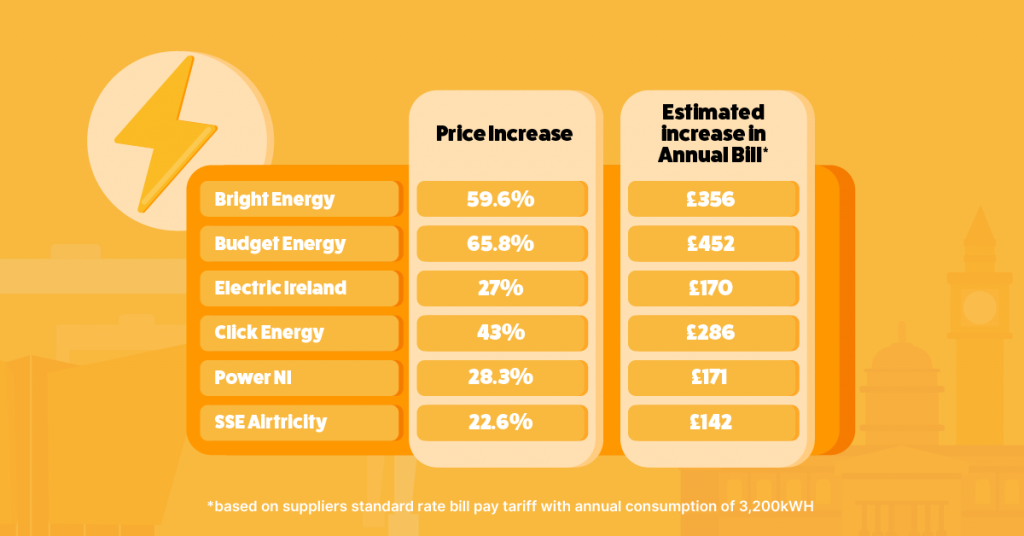 Cheapest electricity supplier online in my area